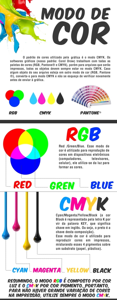 Qual a diferença entre os padrões de cores Pantone e CMYK?